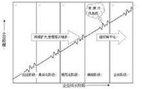 组织扁平化