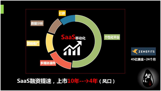 微信商城分销