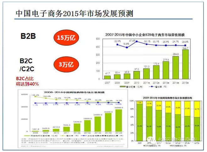 三级分销系统说明